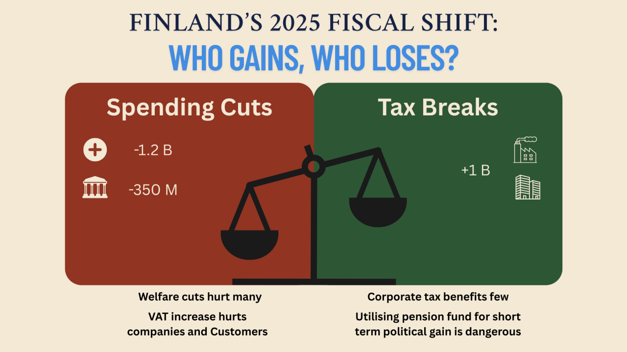 When Austerity Feeds Inequality: A Hard Look at Finland’s Fiscal Priorities